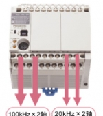 AFP0RC32T；功能介紹SUNX（日本神視）可編程控制器