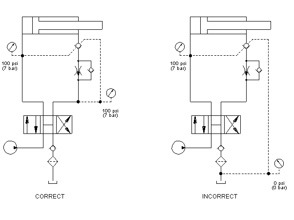 常見(jiàn)問(wèn)題好壞發(fā)泄插圖